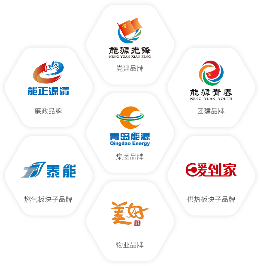 青岛能源集团品牌矩阵