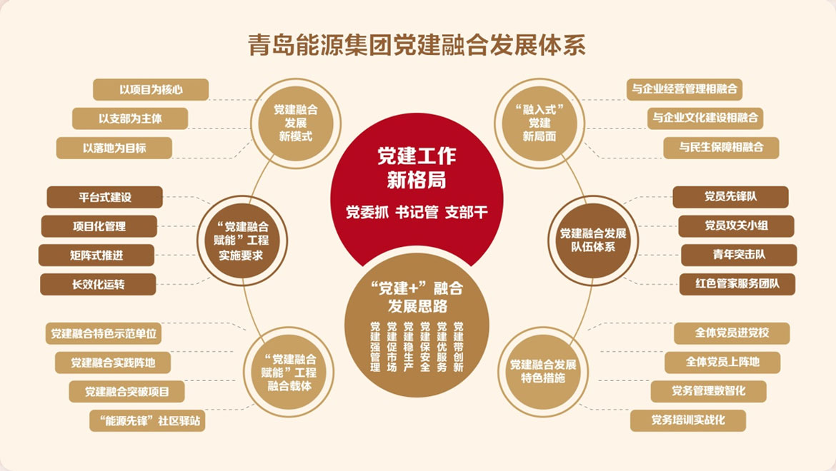 青岛能源集团有限公司
