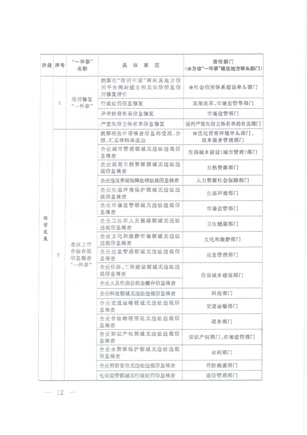国务院关于进一步优化政务服务提升行政效能推动“高效办成一件事”的指导意见_11(1).png