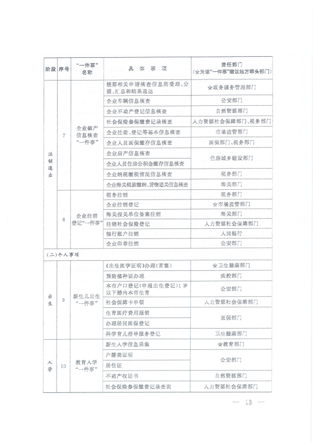 国务院关于进一步优化政务服务提升行政效能推动“高效办成一件事”的指导意见_12.png