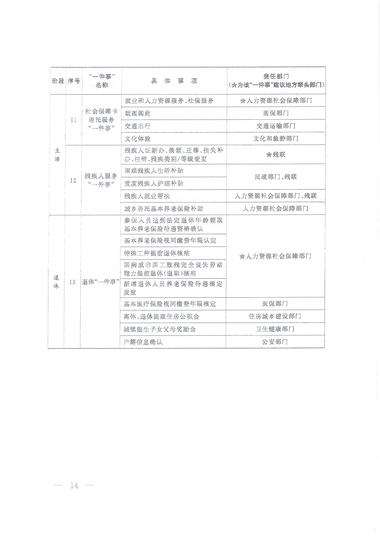 国务院关于进一步优化政务服务提升行政效能推动“高效办成一件事”的指导意见_13.png