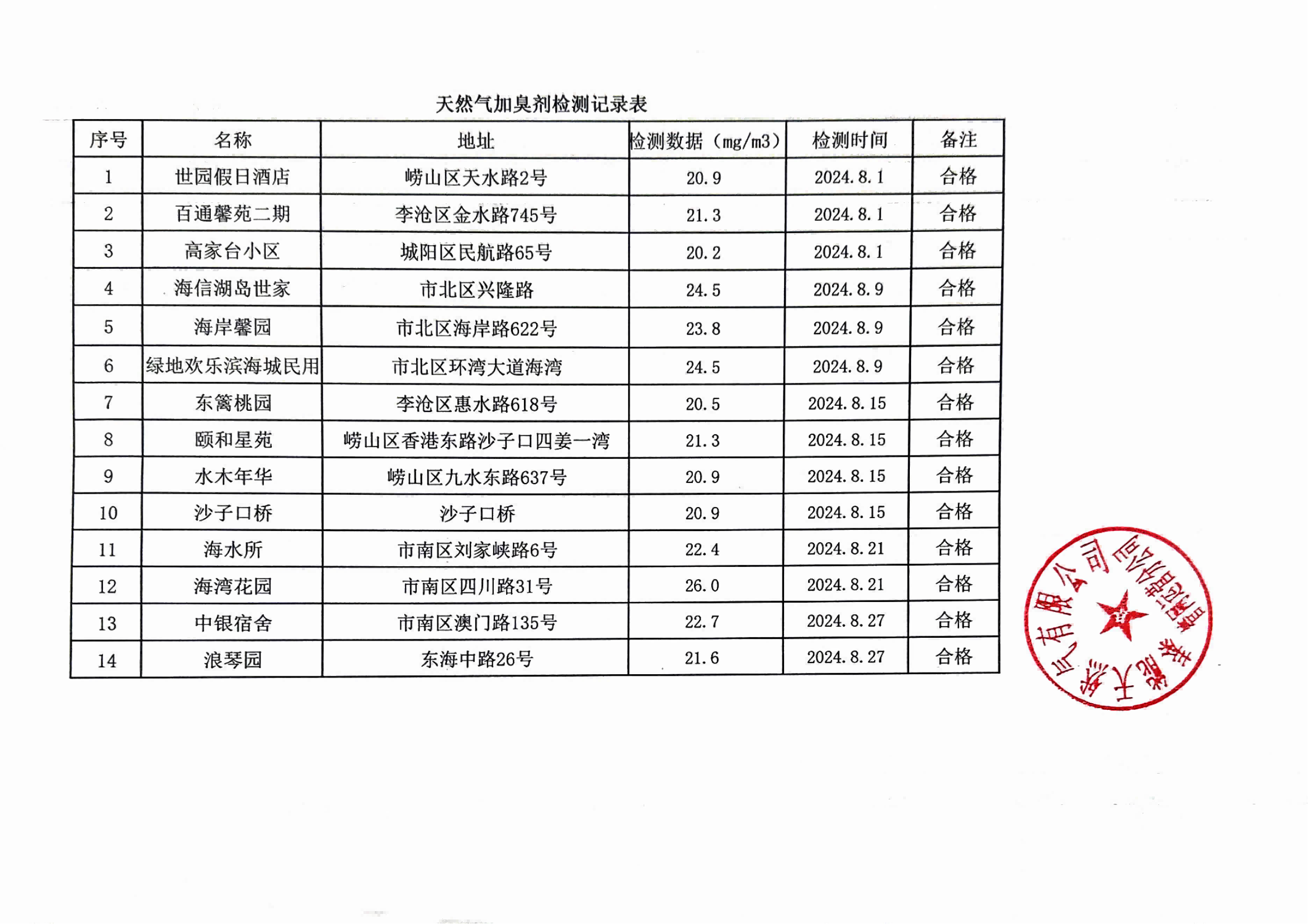 2024年8月《天然气加臭剂检测记录表》_00(1).png