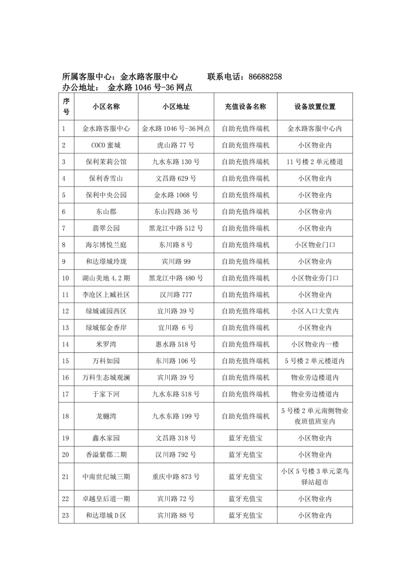泰能天然气IC卡智能表充值分布统计2024.9.29_01.png