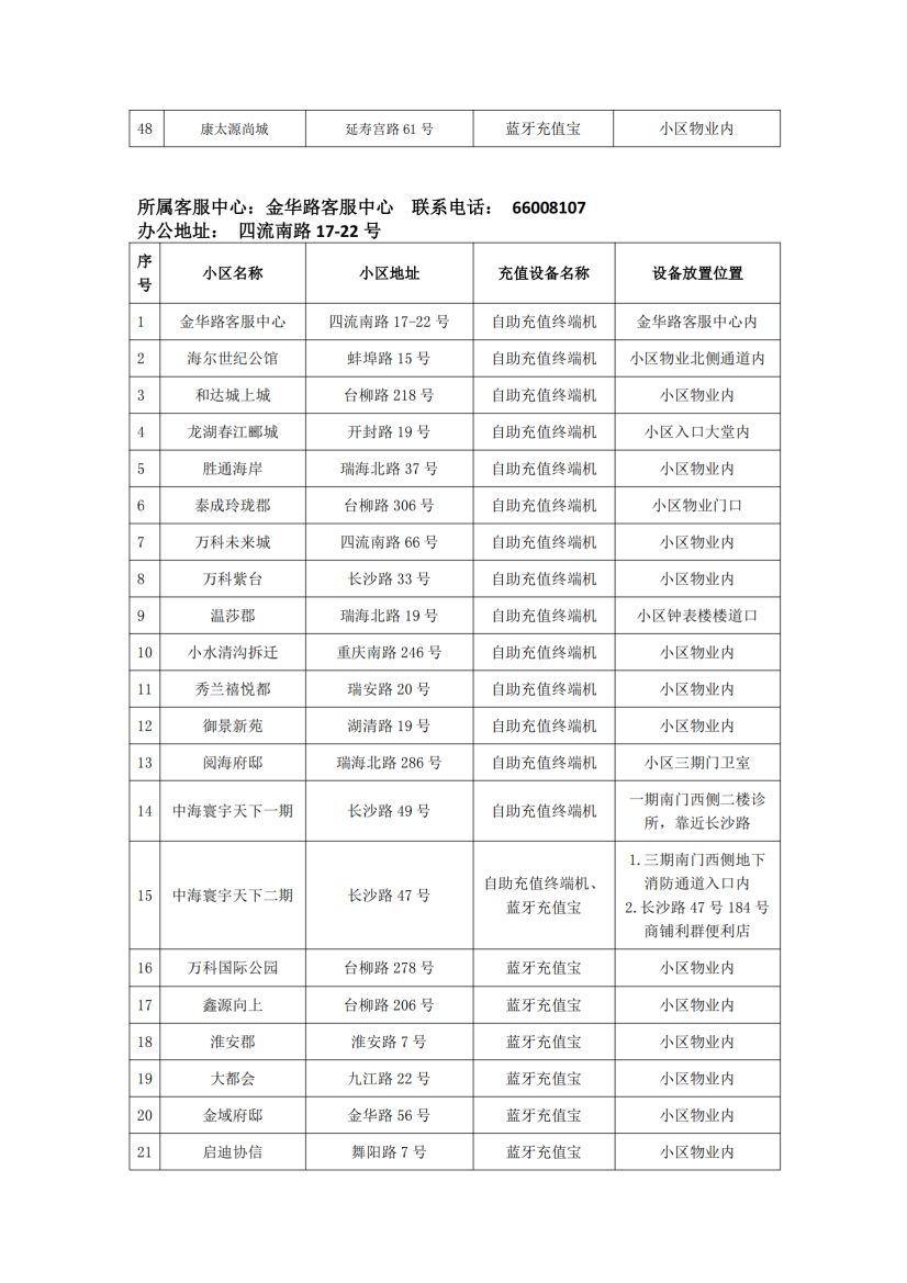 泰能天然气IC卡智能表充值分布统计2024.9.29_03.png