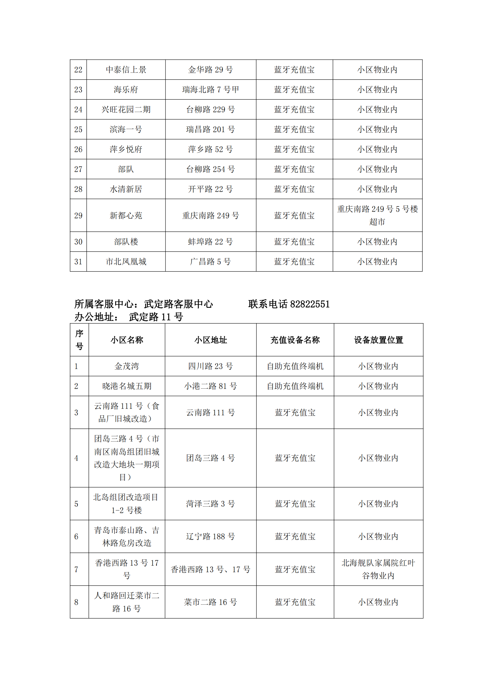 泰能天然气IC卡智能表充值分布统计2024.9.29_04.png