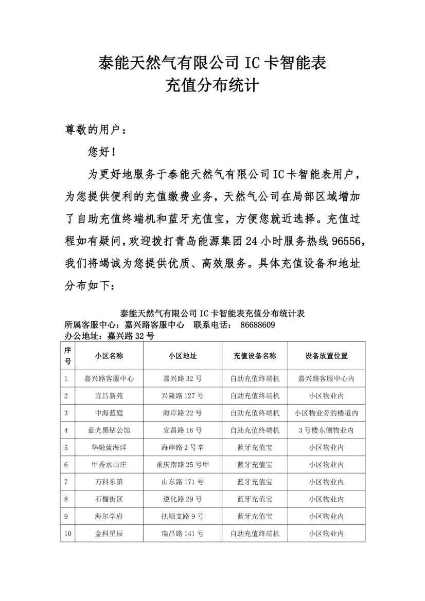 泰能天然气IC卡智能表充值分布统计2024.9.29_00.png