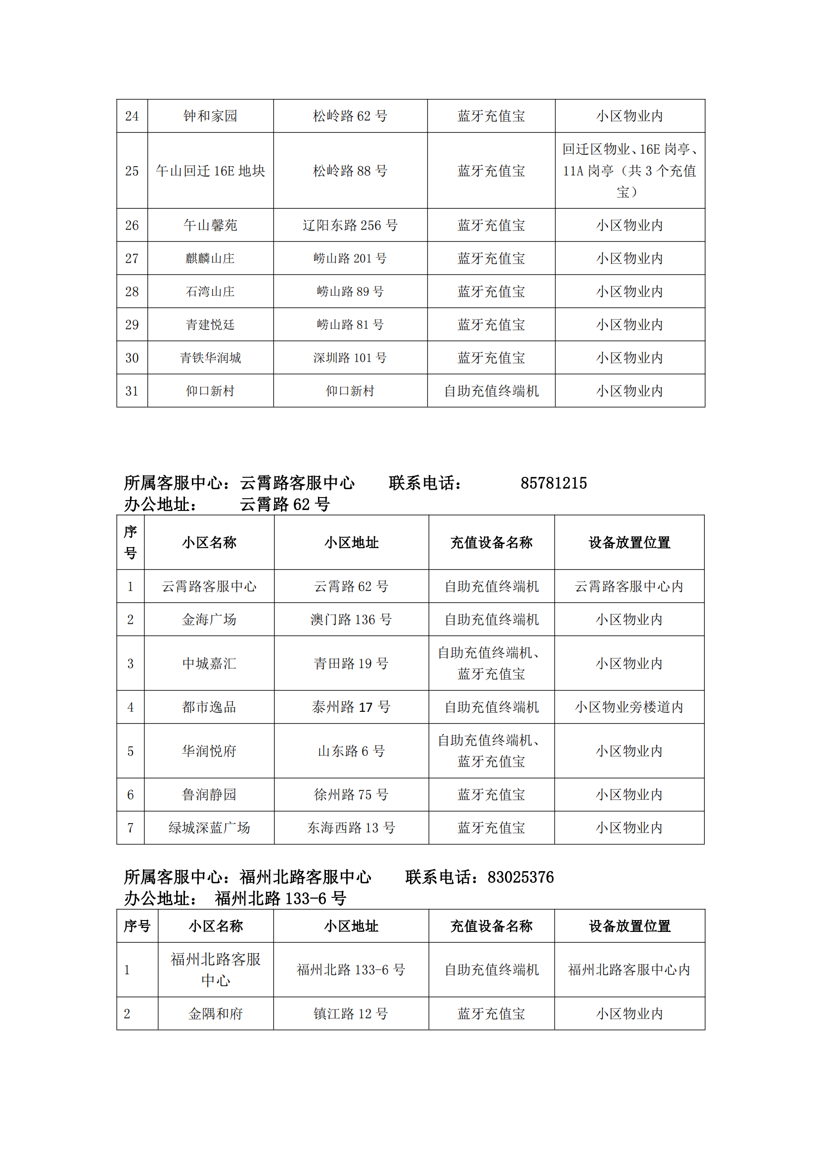 泰能天然气IC卡智能表充值分布统计2024.9.29_06.png