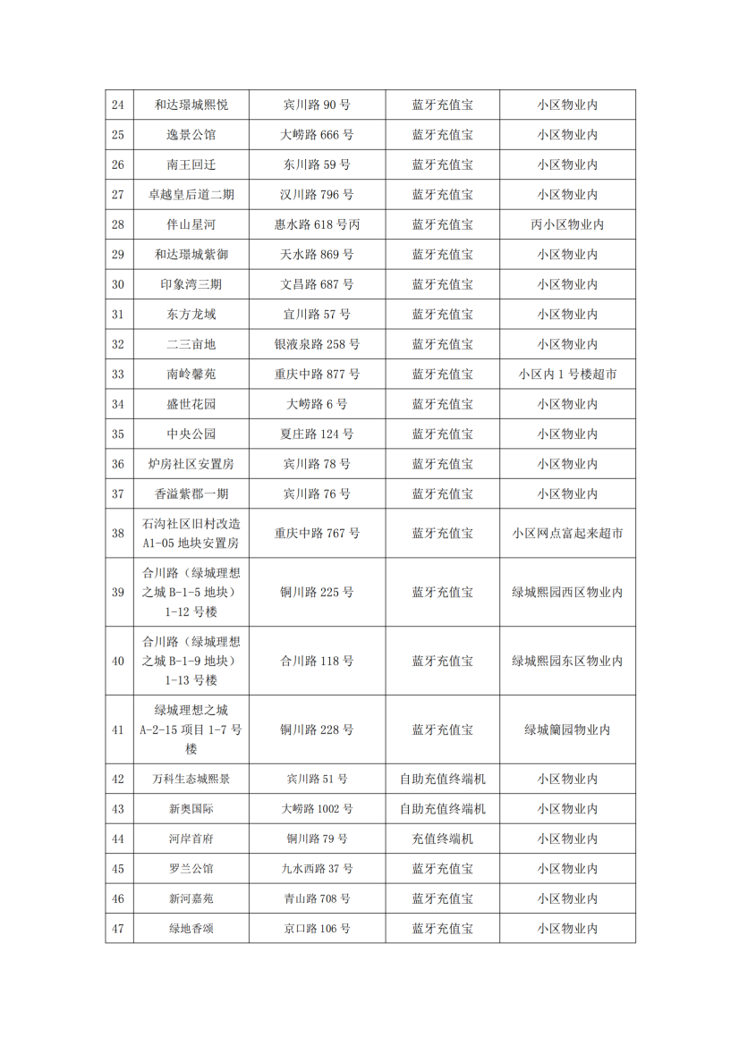泰能天然气IC卡智能表充值分布统计2024.9.29_02.png