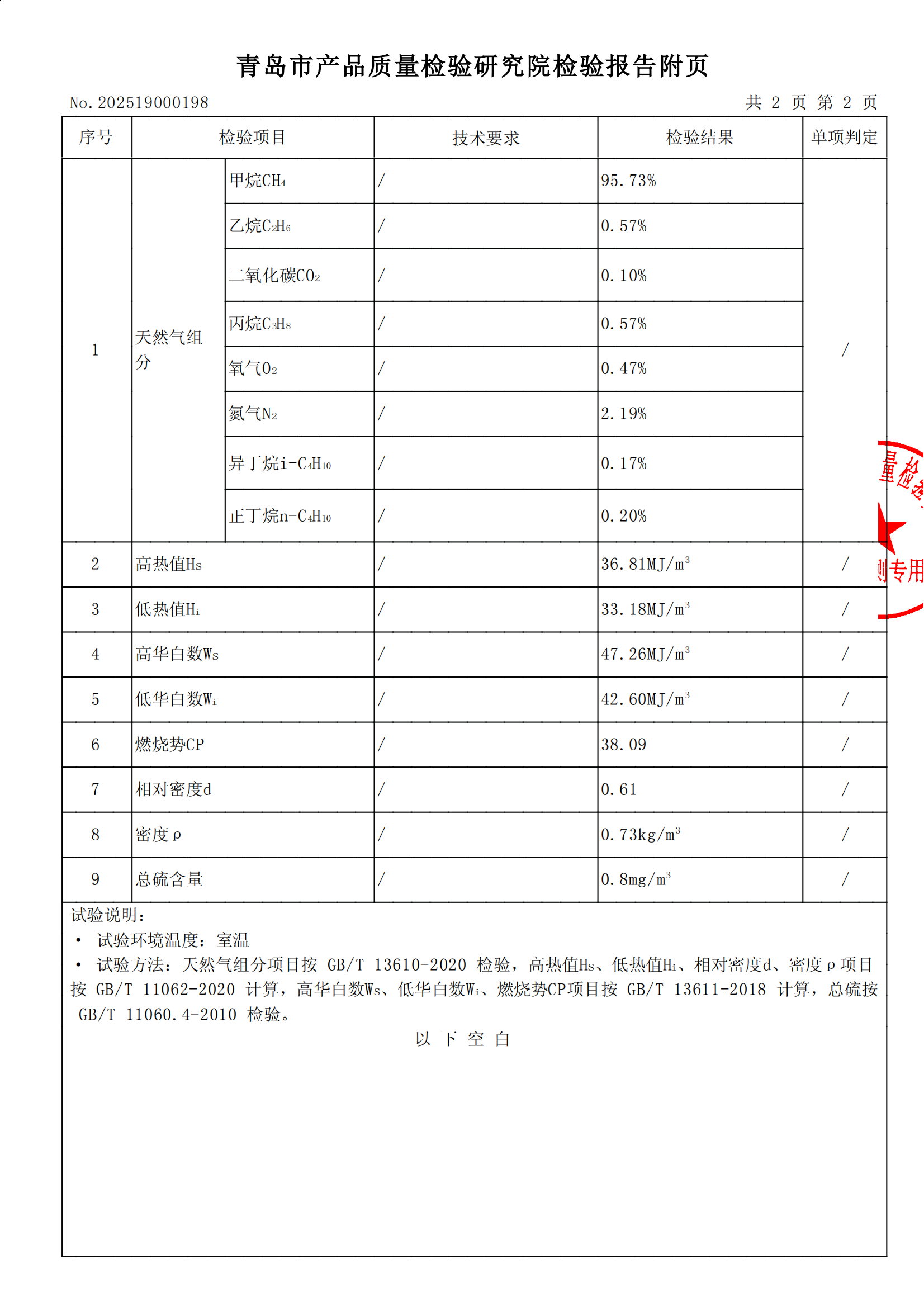 202502气质报告_02.png