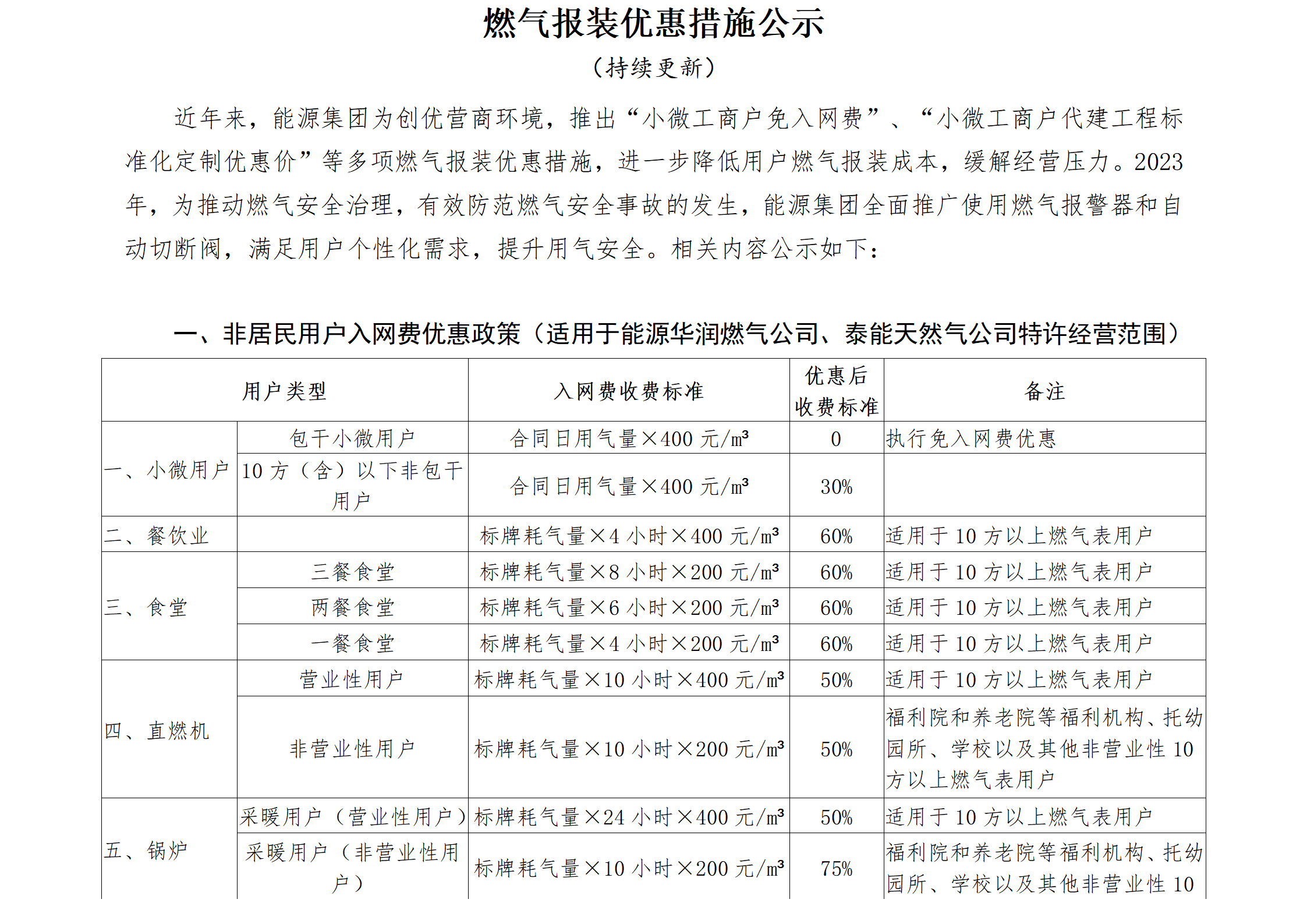燃气报装优惠措施公示_01(1).png