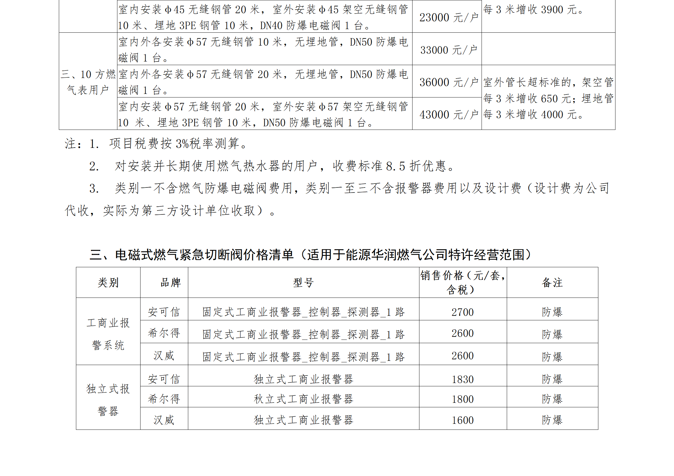 燃气报装优惠措施公示_03.png