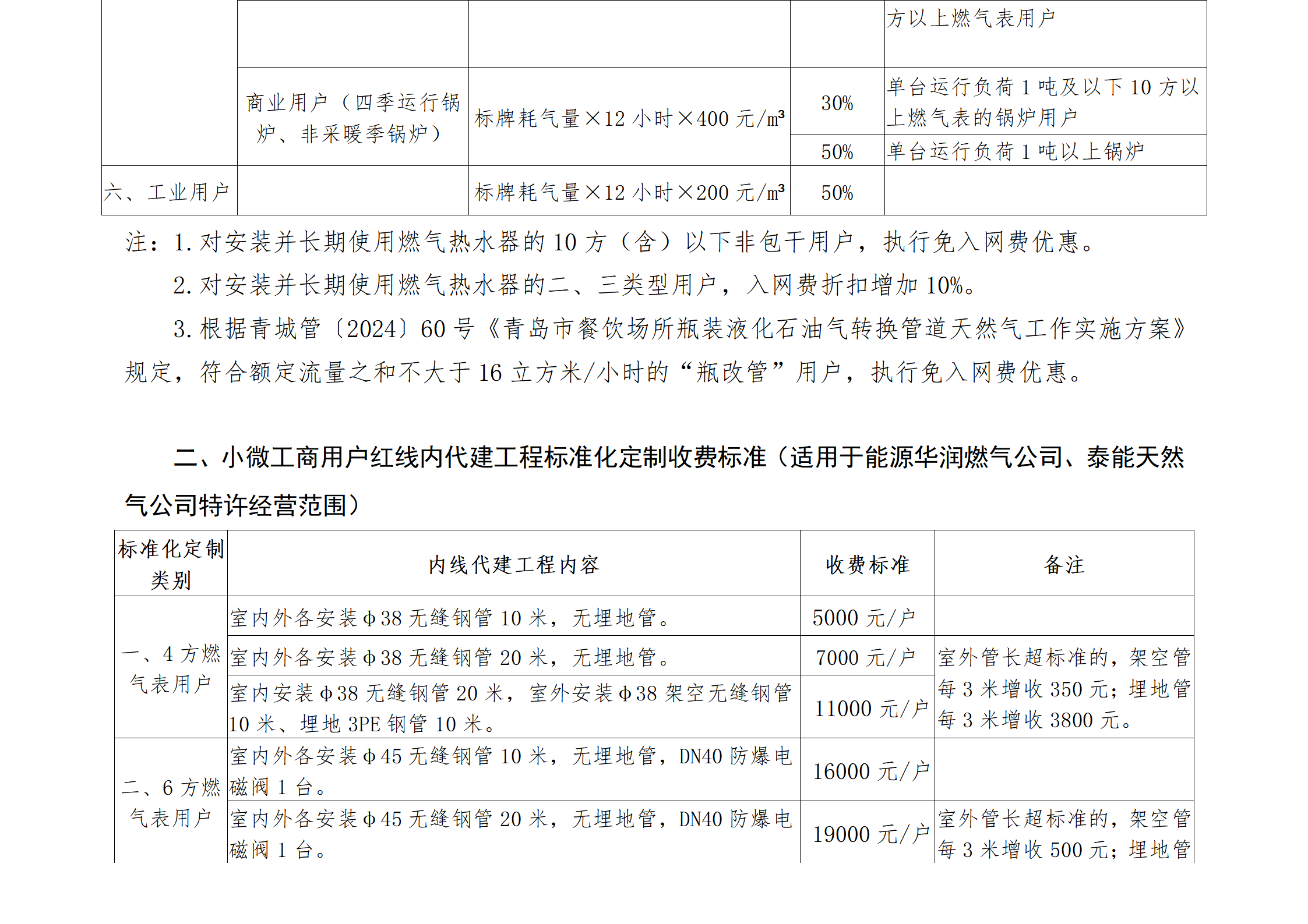 燃气报装优惠措施公示_02.png