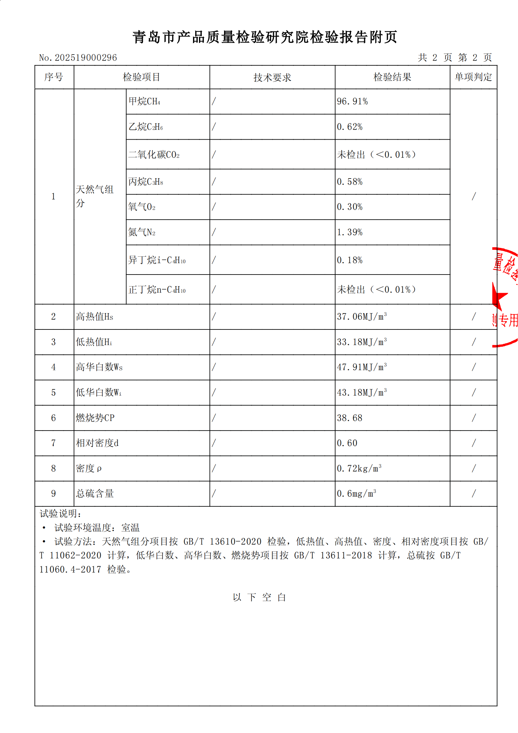 202503气质报告[1]_02.png